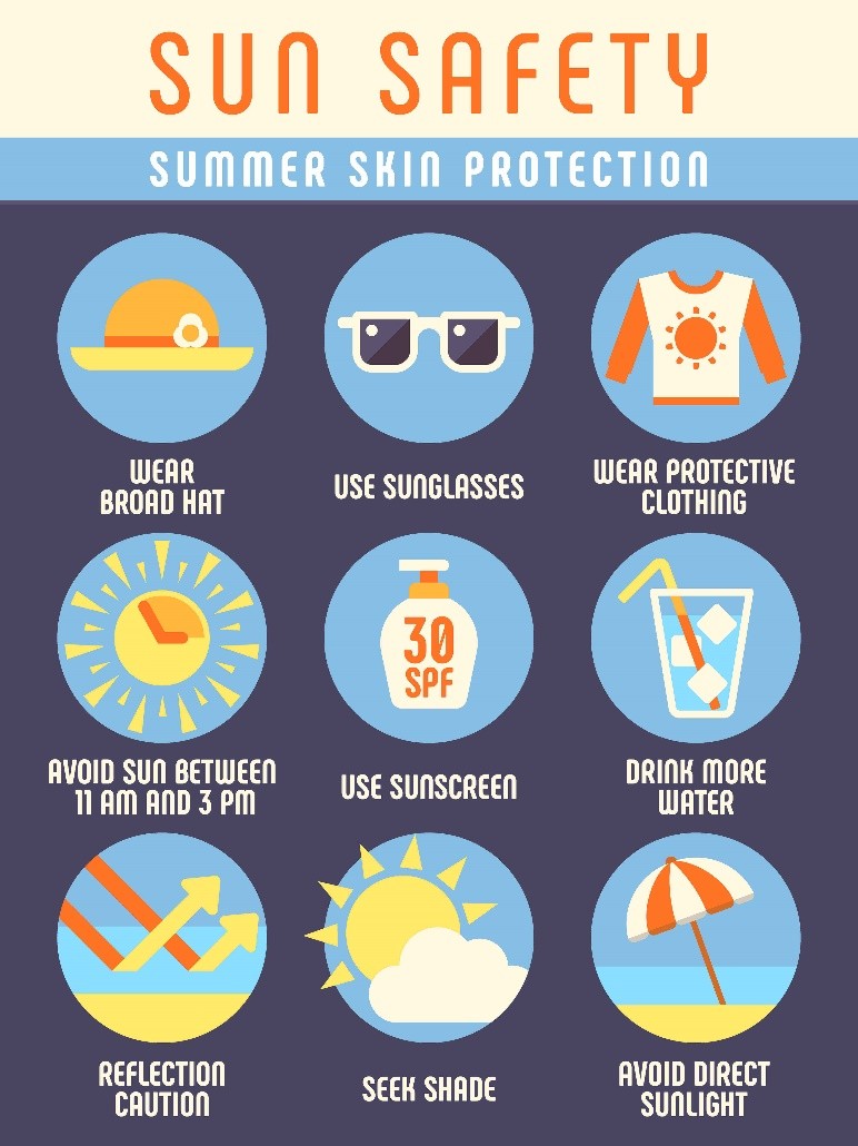 Sun safety and cancer prevention